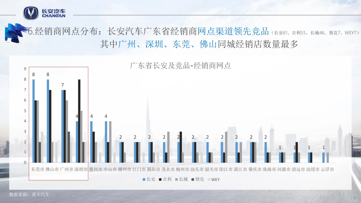 2019长安汽车广东区域营销策划方案_第8页
