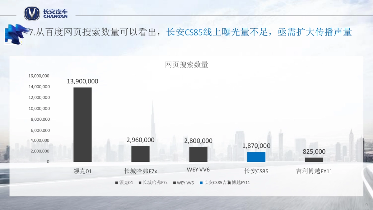 2019长安汽车广东区域营销策划方案_第9页
