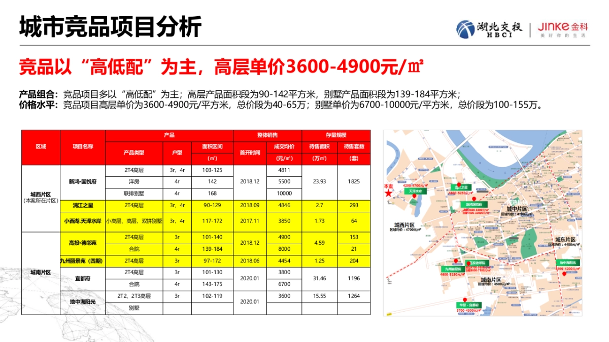 2020宜都交投金科府营销方案_第10页