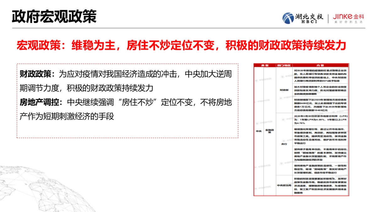 2020宜都交投金科府营销方案_第4页