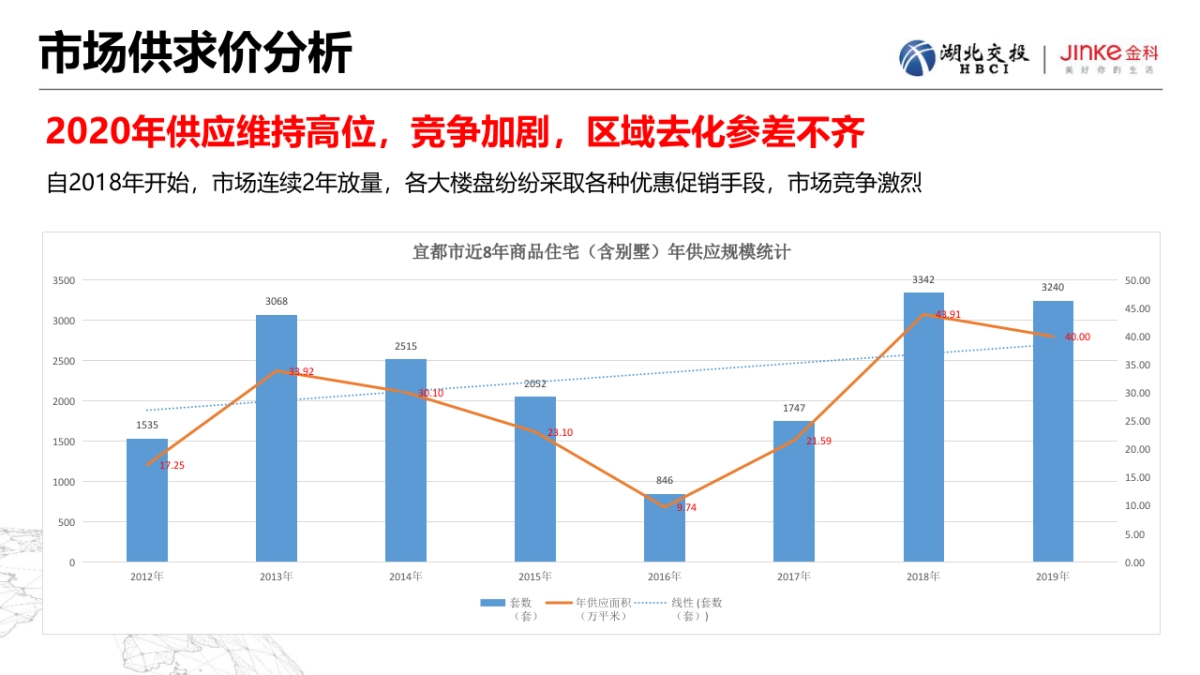 2020宜都交投金科府营销方案_第6页