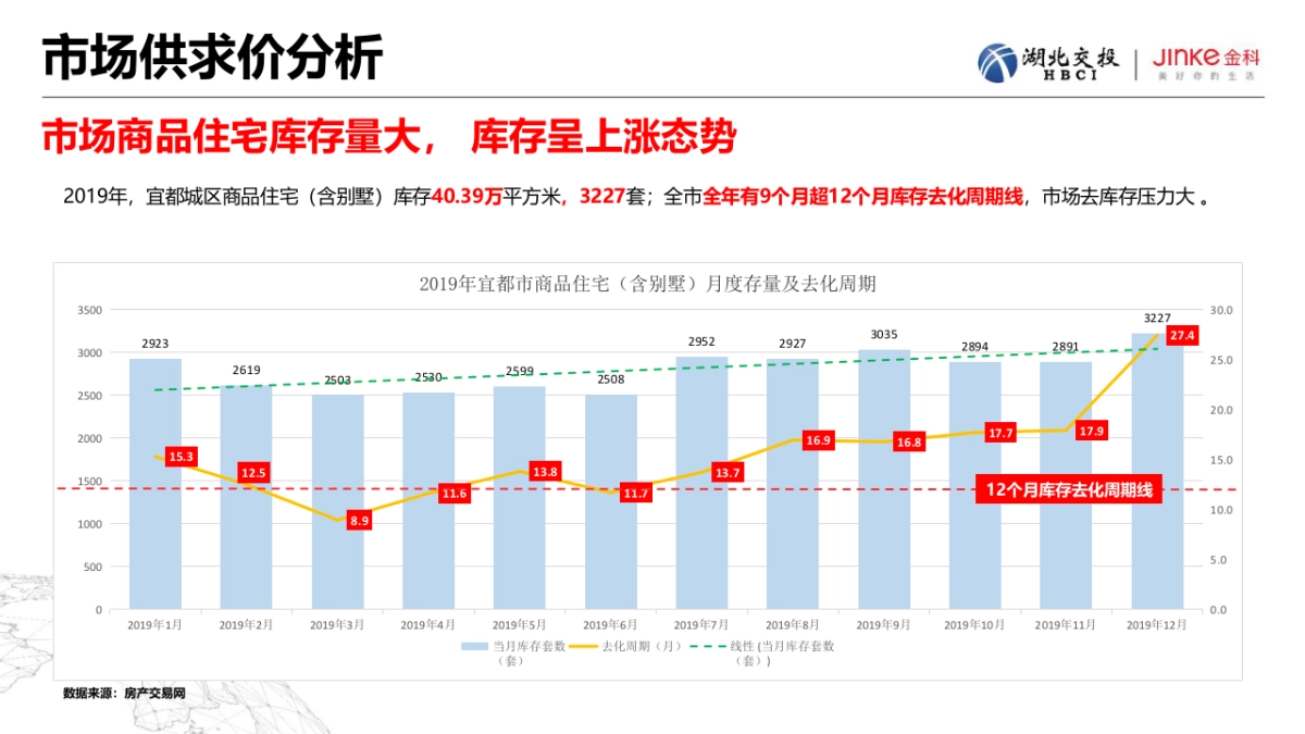 2020宜都交投金科府营销方案_第8页