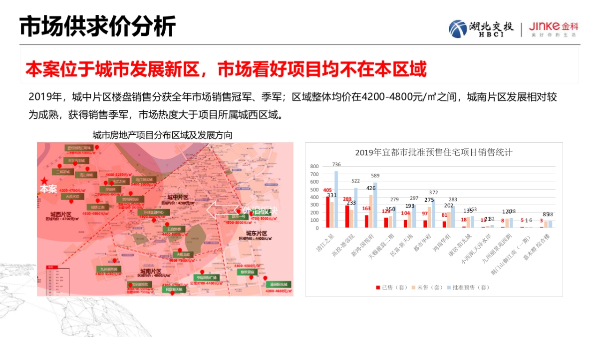 2020宜都交投金科府营销方案_第9页