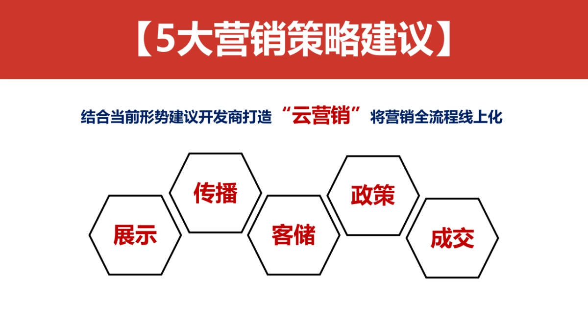 2020疫情期间案场营销复工建议_第9页