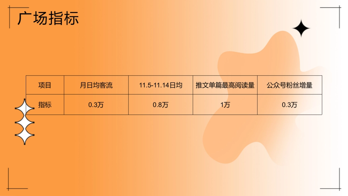 2021祁东友阿广场11月营销活方案_第4页