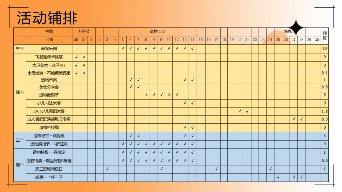 2021祁东友阿广场11月营销活方案_第5页