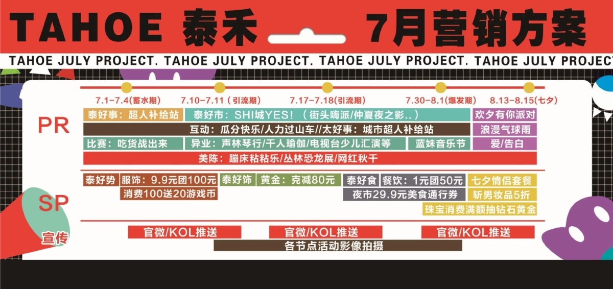 2021商业购物中心7月营销方案_第4页