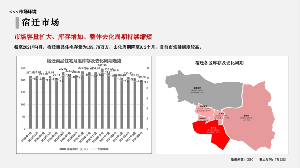 2021宿迁丰泽苑营销策略方案提报_第10页
