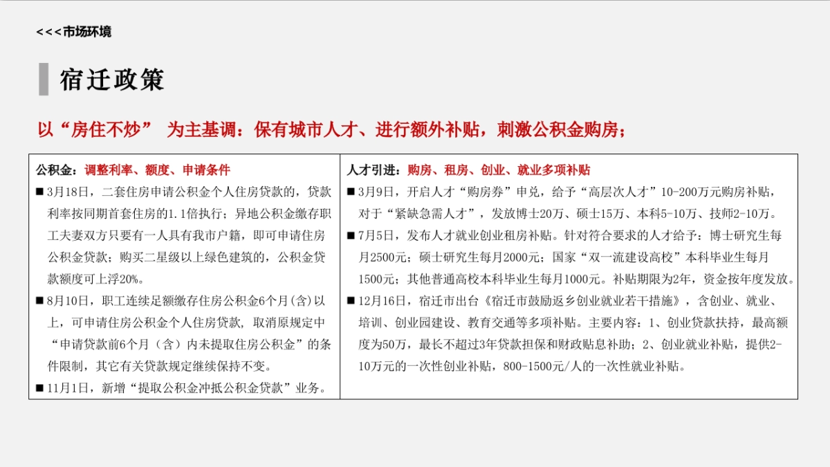 2021宿迁丰泽苑营销策略方案提报_第3页