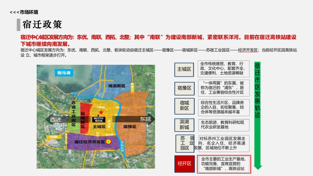 2021宿迁丰泽苑营销策略方案提报_第4页