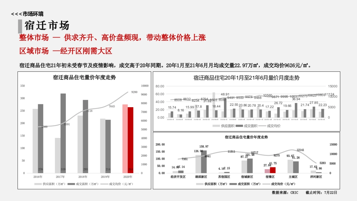 2021宿迁丰泽苑营销策略方案提报_第9页