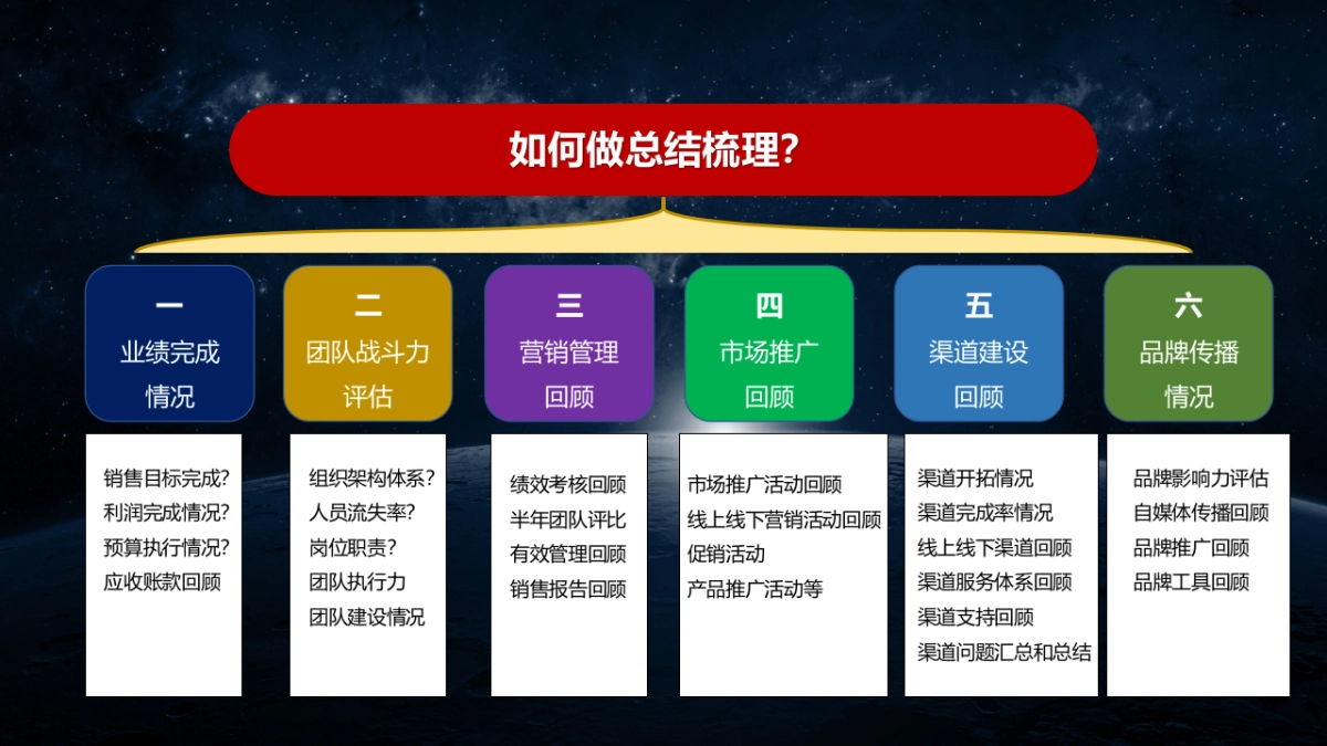 2023年年度营销规划指南_第4页