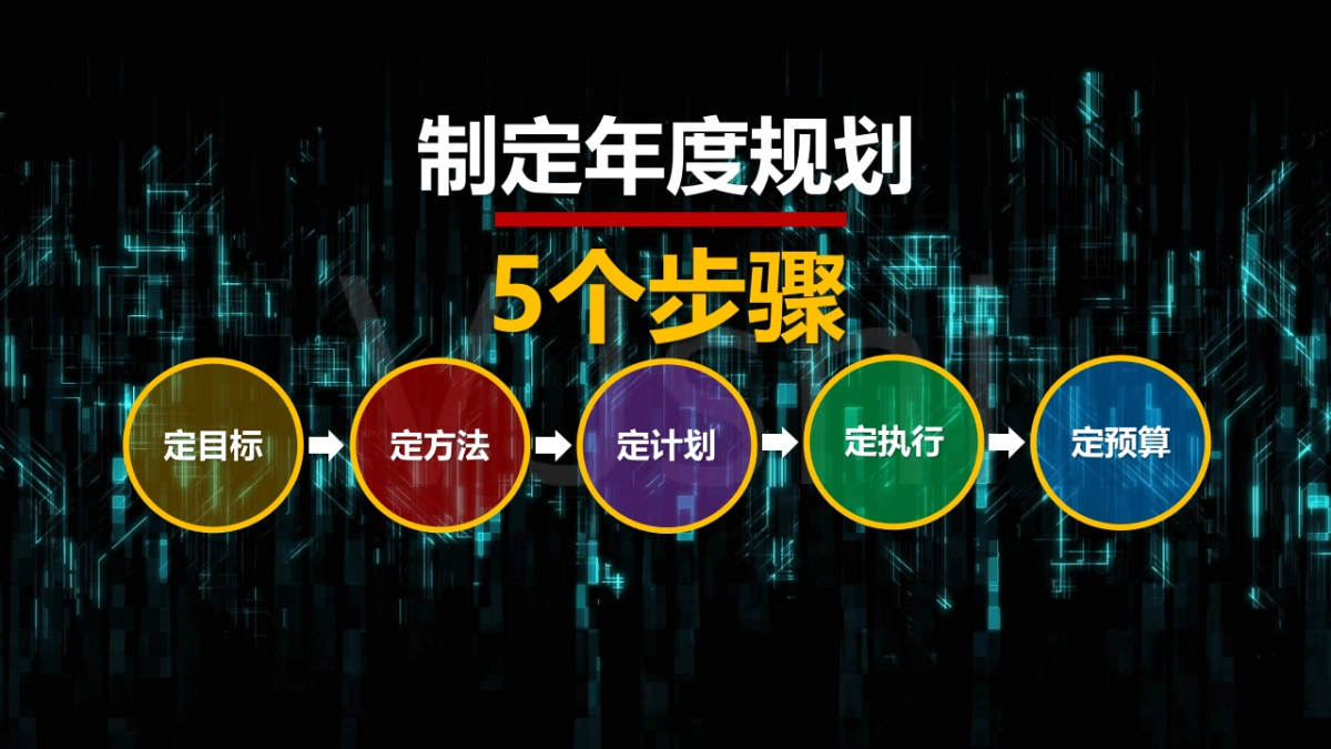 2023年年度营销规划指南_第5页