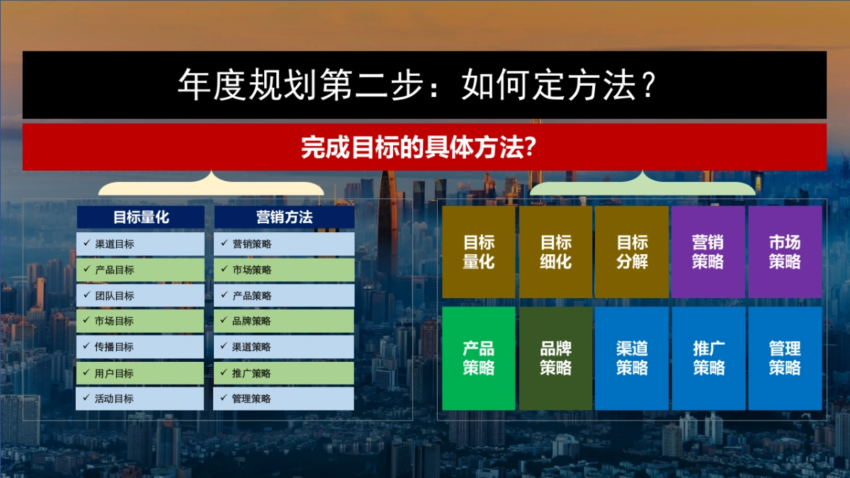 2023年年度营销规划指南_第8页