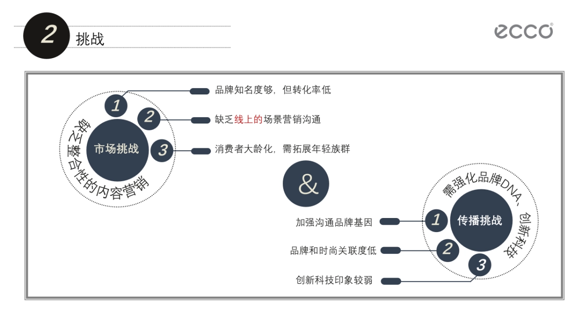 ecco男鞋 BIOM C 营销方案_第4页