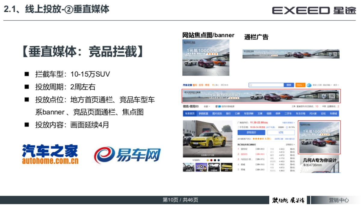 EXEED星途5月营销工作指引_第10页