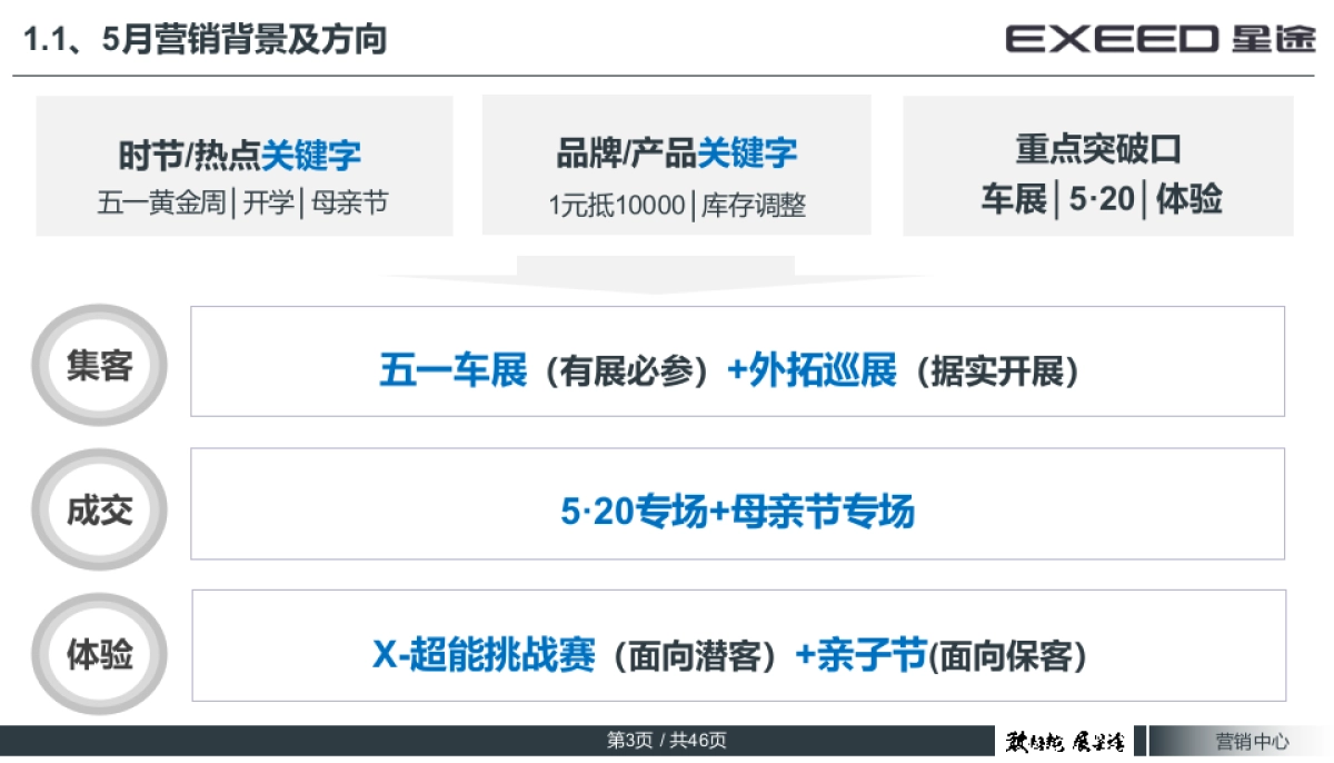 EXEED星途5月营销工作指引_第3页