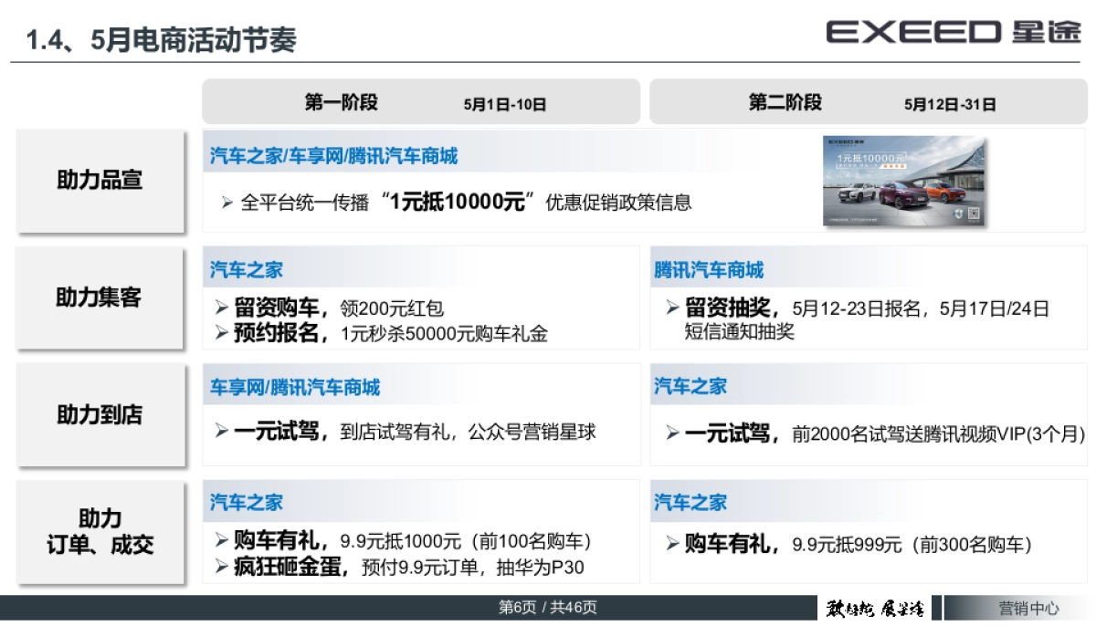 EXEED星途5月营销工作指引_第6页