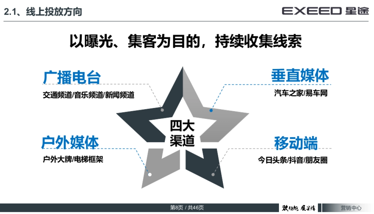 EXEED星途5月营销工作指引_第8页