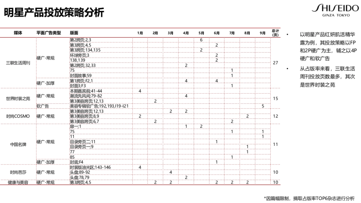 GLS X年度预算分配方案_第10页