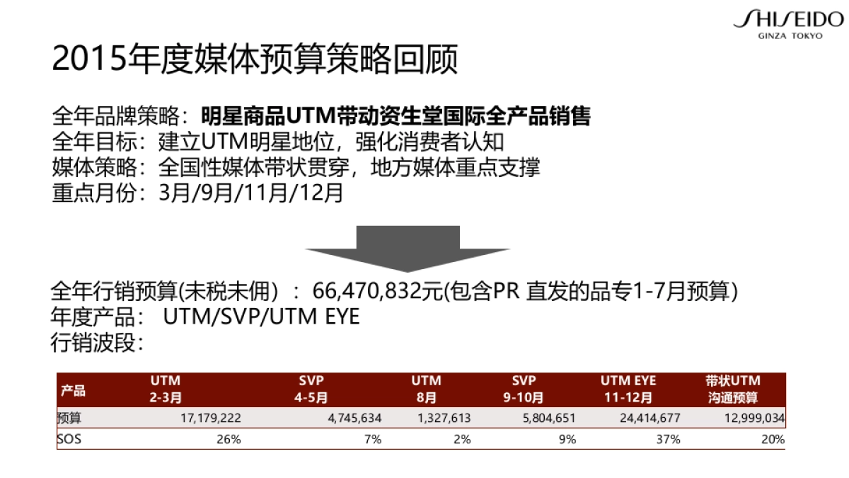 GLS X年度预算分配方案_第3页