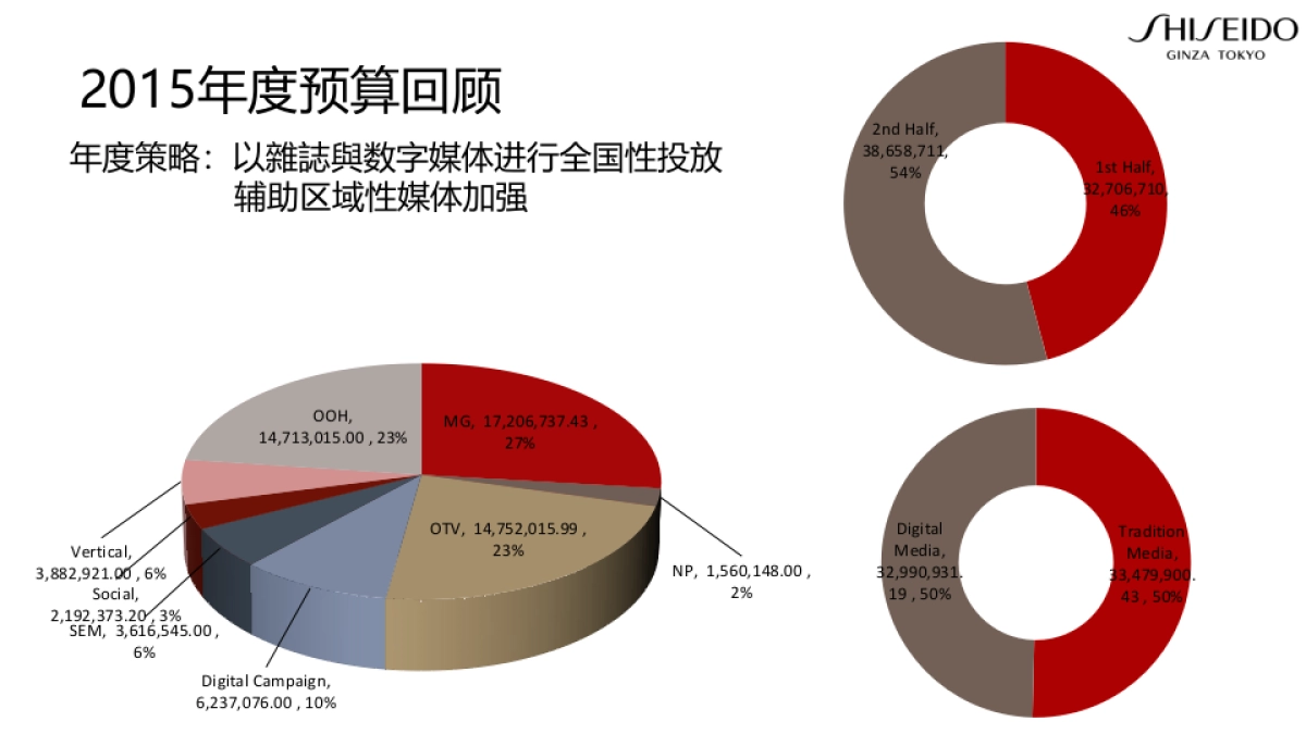 GLS X年度预算分配方案_第4页