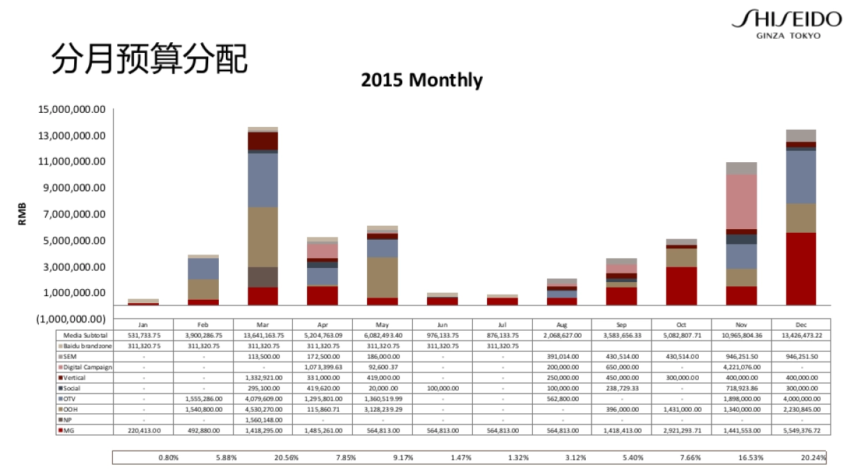 GLS X年度预算分配方案_第5页