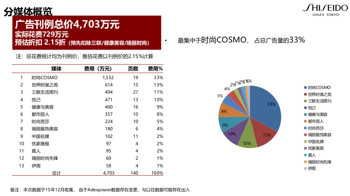 GLS X年度预算分配方案_第7页