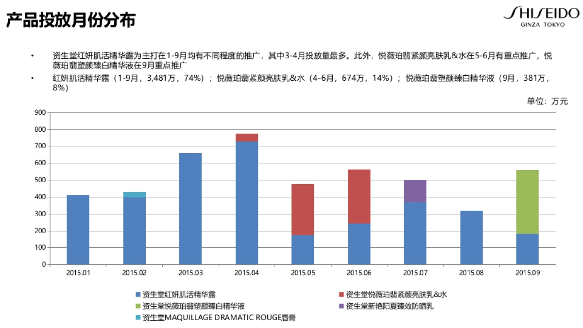 GLS X年度预算分配方案_第9页