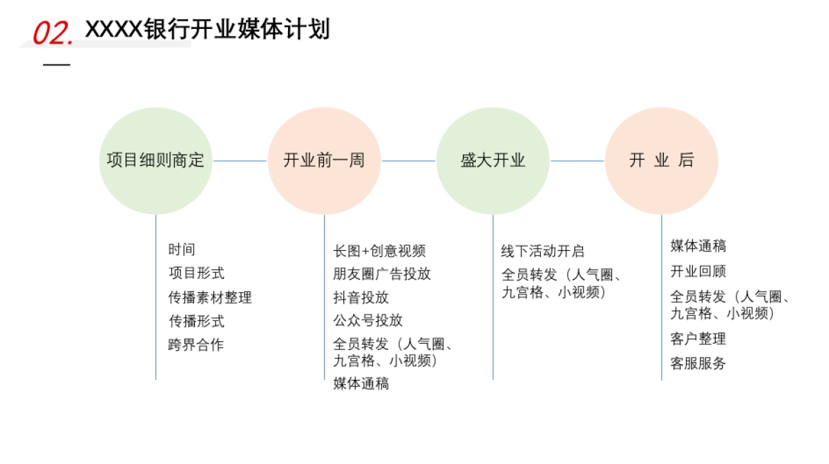 XXXX银行开业策划及营销方案_第6页