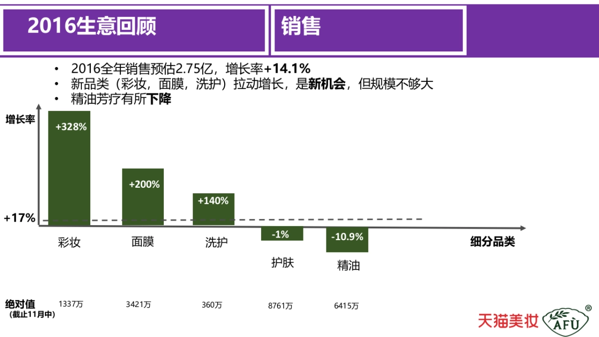 阿芙精油[AFU]年度规划方案_第3页