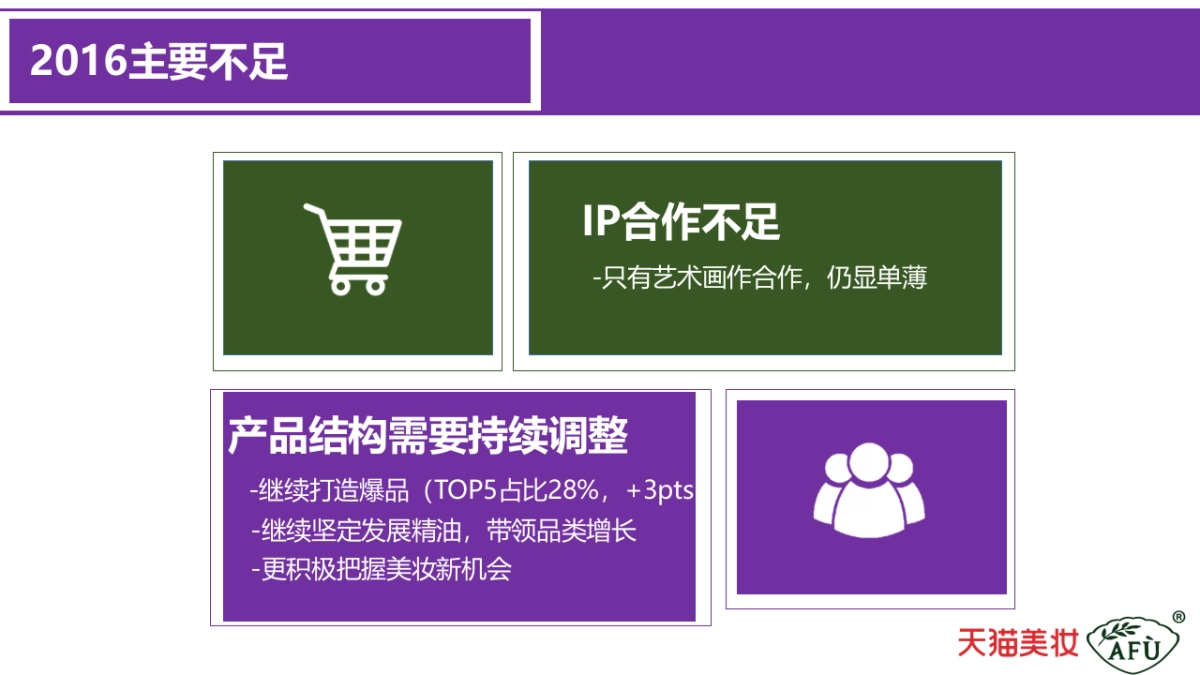 阿芙精油[AFU]年度规划方案_第7页