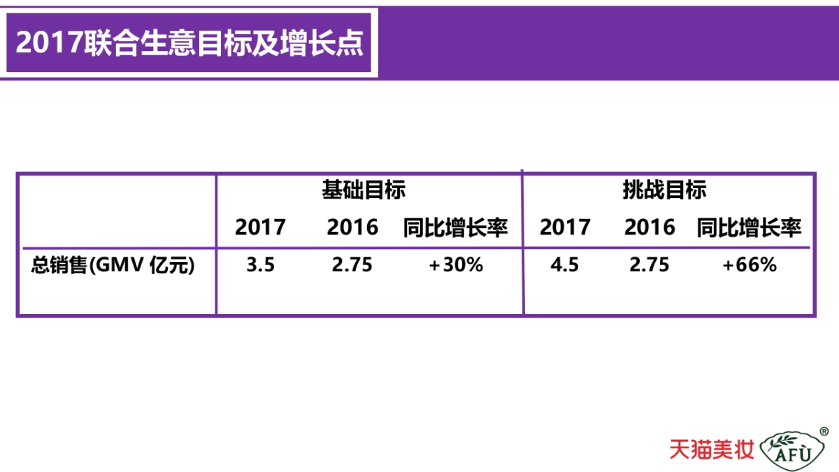 阿芙精油[AFU]年度规划方案_第9页