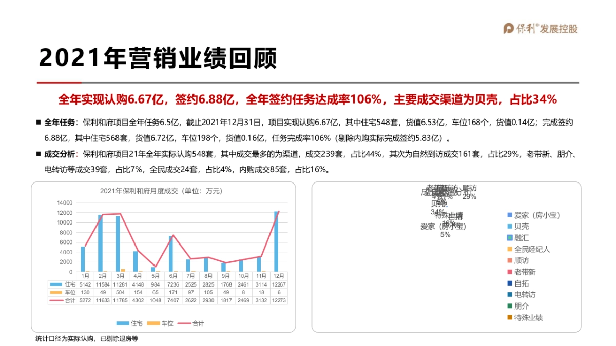 保利和府项目年度营销全案_第3页