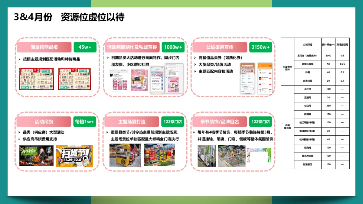 超市零售3月营销规划方案_第5页