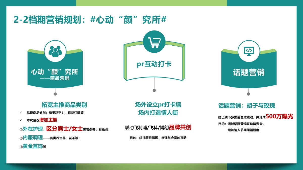 超市零售3月营销规划方案_第8页