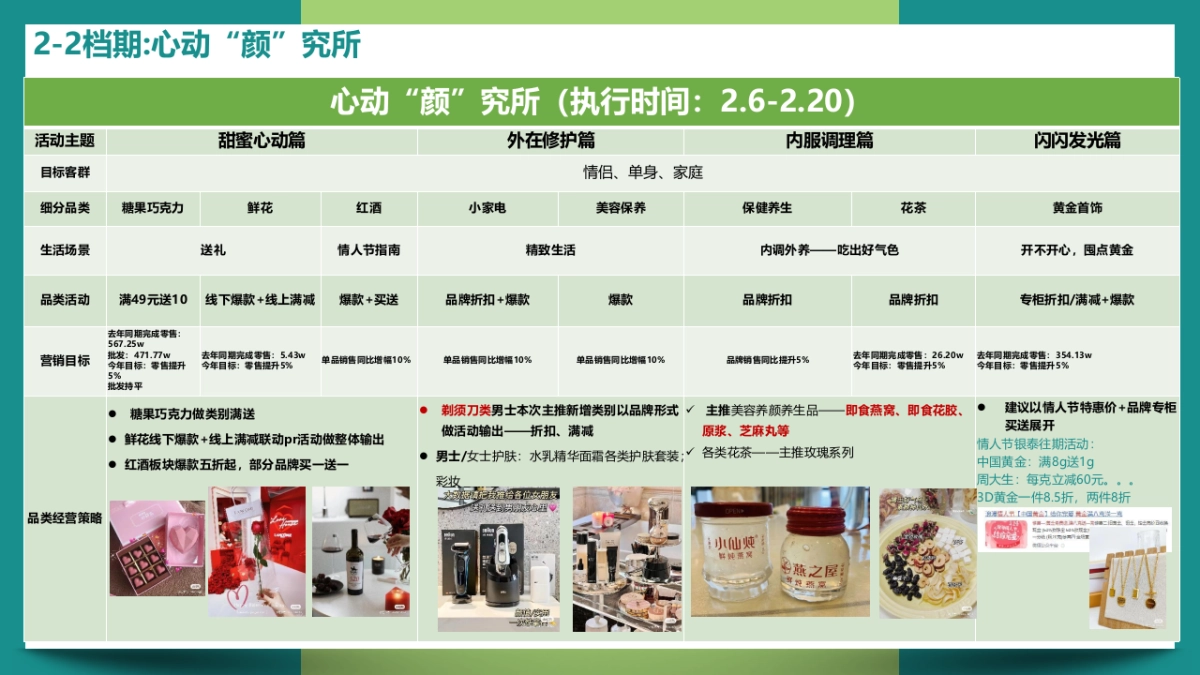 超市零售3月营销规划方案_第9页