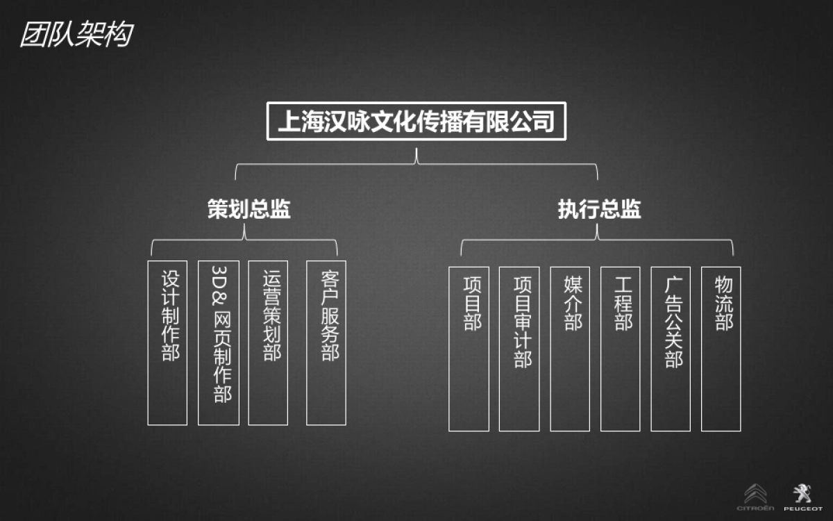 东风雪铁龙C84&标致4008东区年度规划_第5页