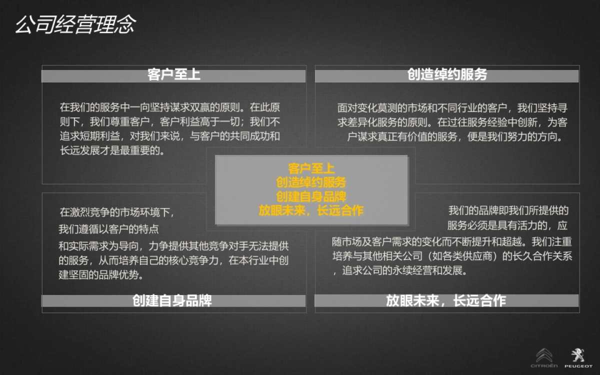 东风雪铁龙C84&标致4008东区年度规划_第8页