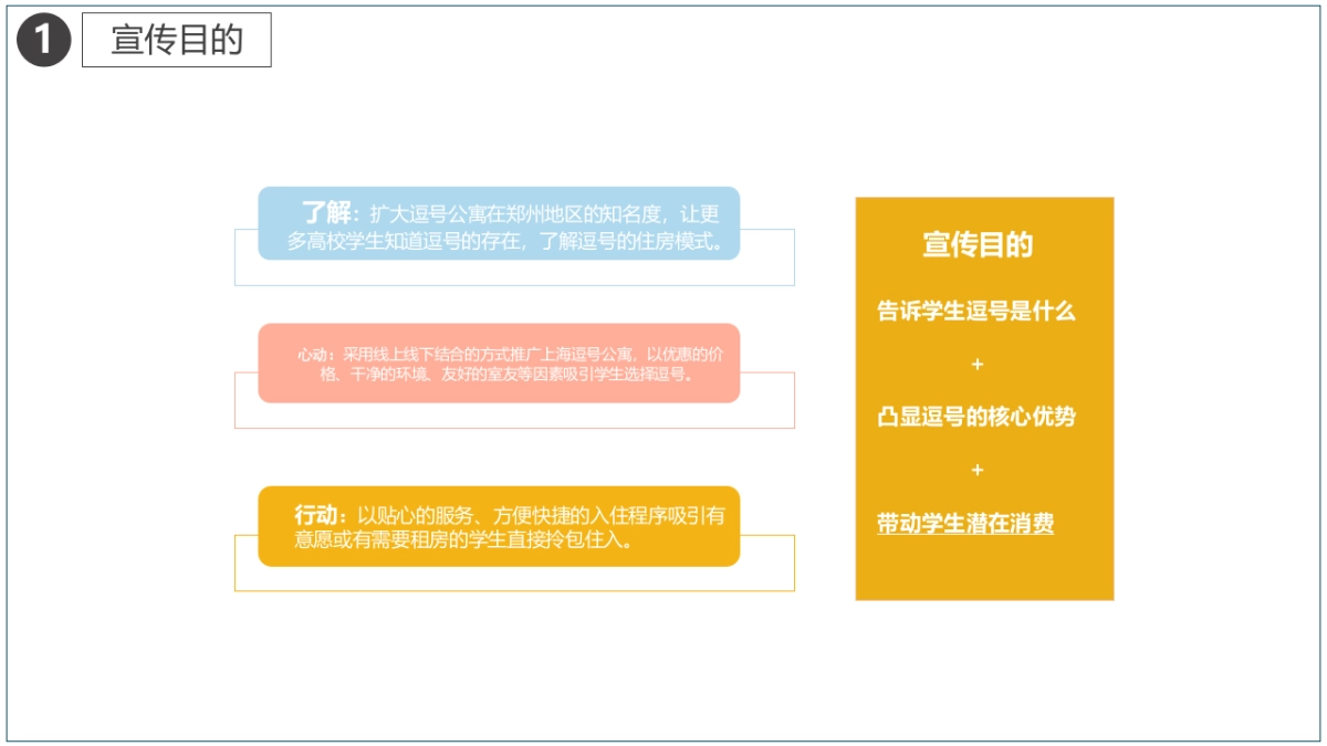 逗号公寓上海高校营销方案_第7页