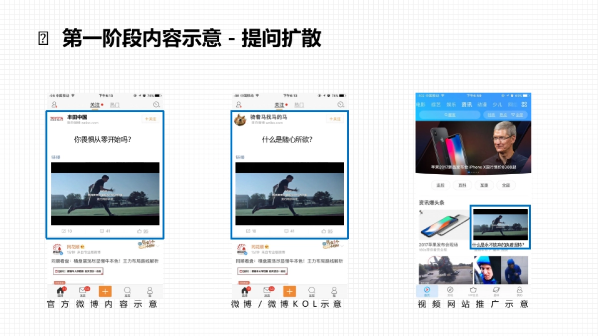 丰田中国TNGA丰巢概念第二阶段社会化营销方案_第10页
