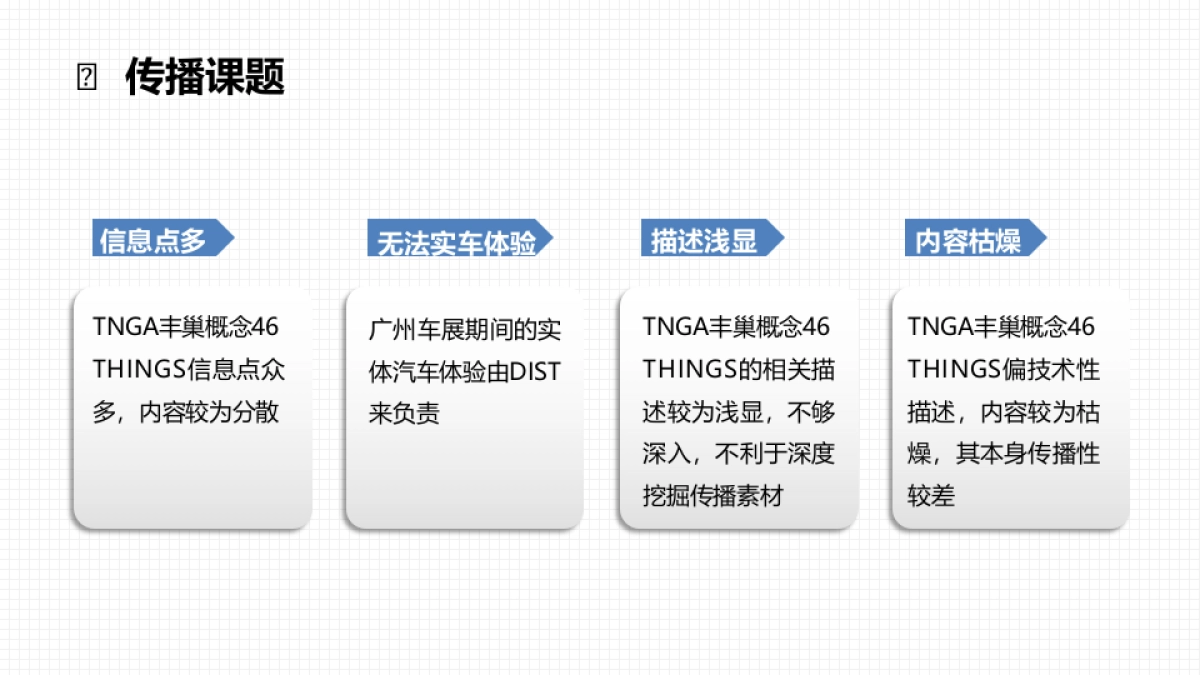 丰田中国TNGA丰巢概念第二阶段社会化营销方案_第3页