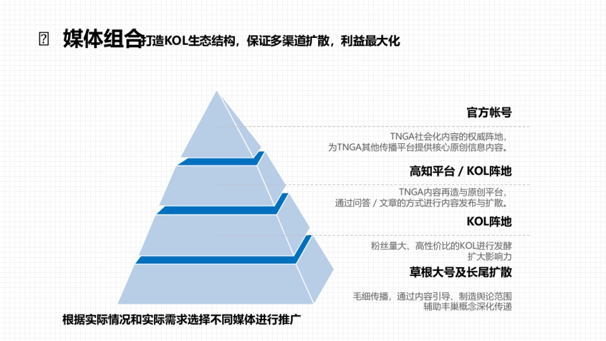 丰田中国TNGA丰巢概念第二阶段社会化营销方案_第8页