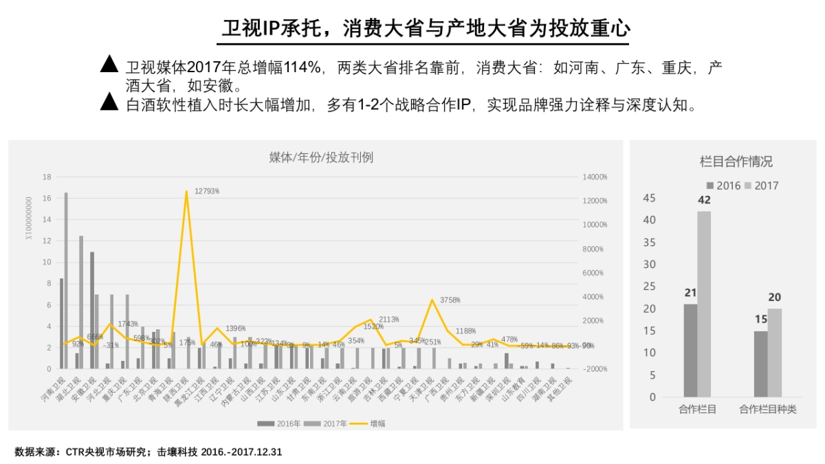 贵牌酒业媒介投放年度建议方案_第10页