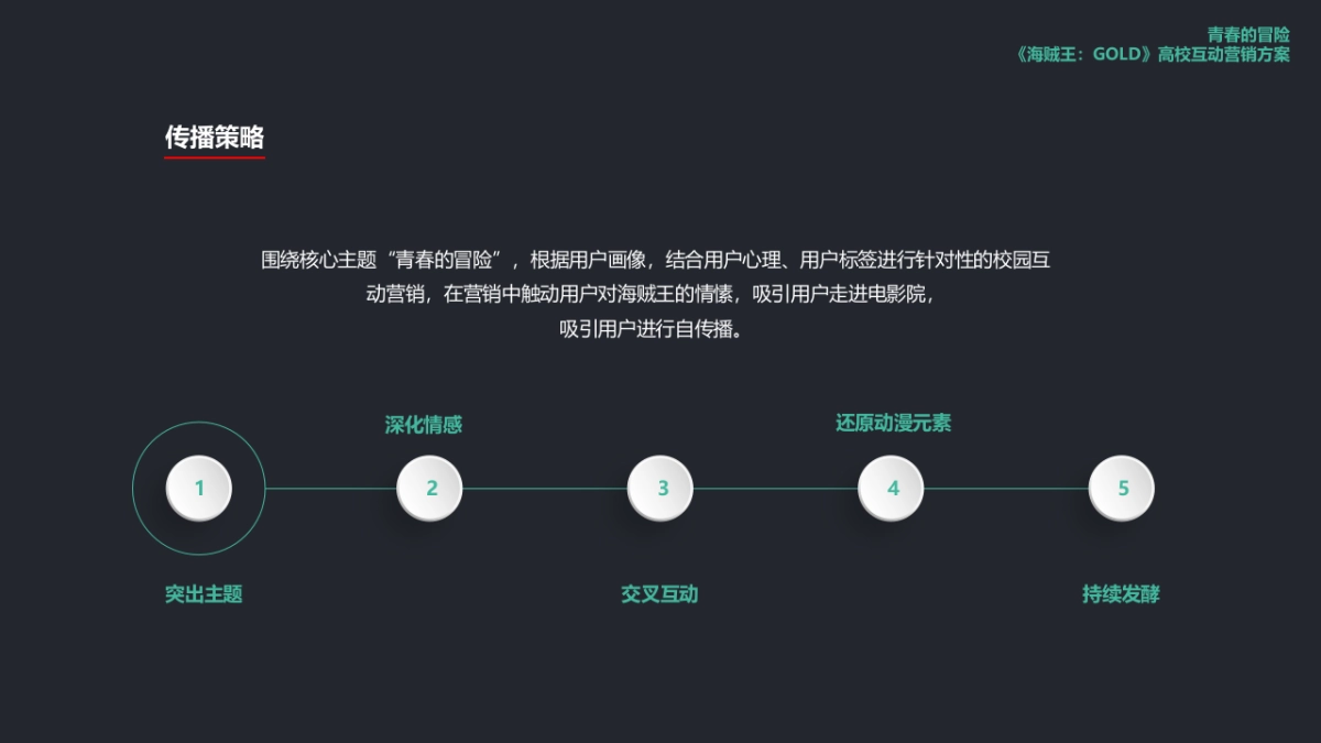 海贼王剧场版校园营销方案_第9页