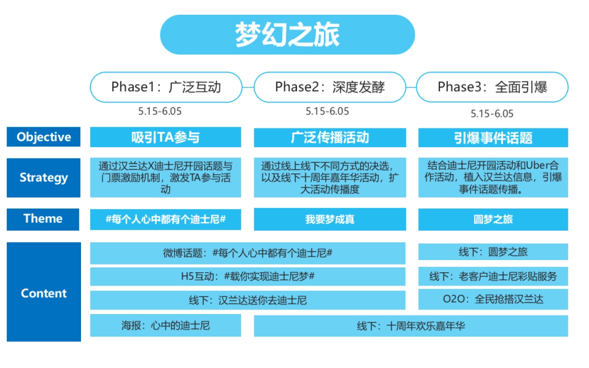 汉兰达 x 迪士尼跨界营销方案_第8页