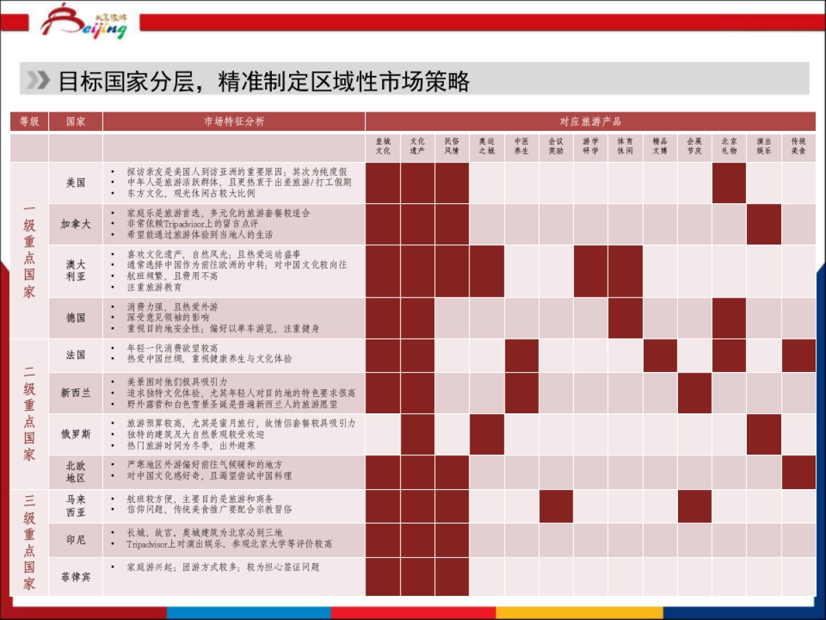 北京旅游海外市场工作年度规划_第6页