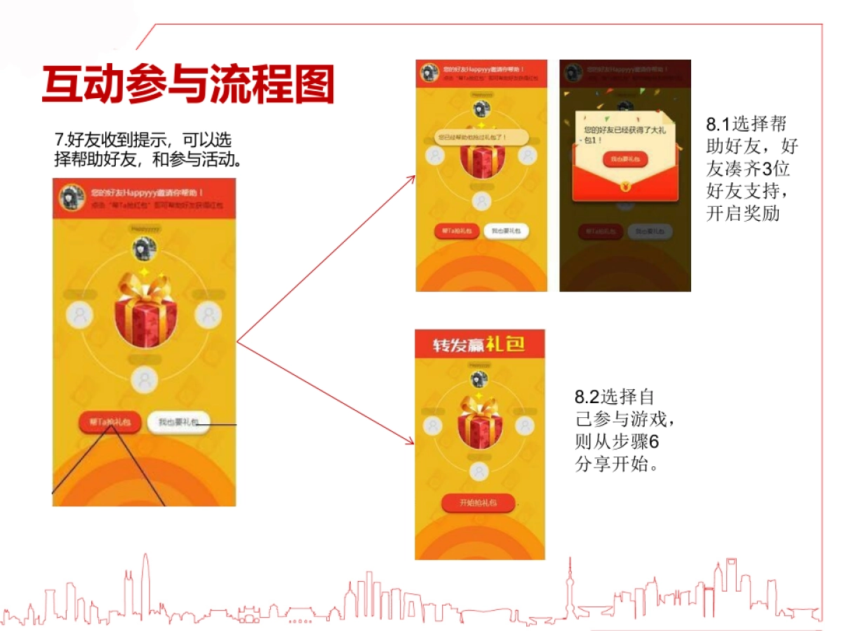 红包快闪互动营销O2O行业解决方案_第10页