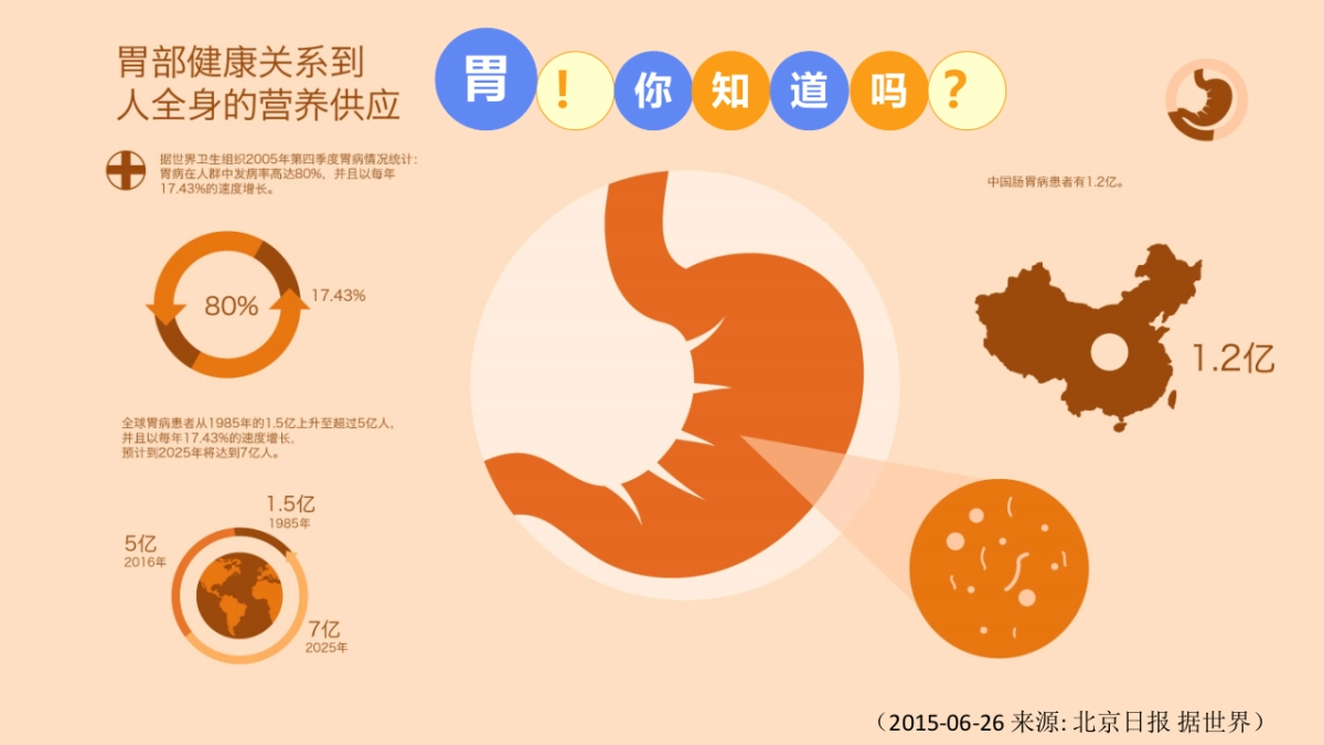 华润三九胃泰社会化营销方案_第5页