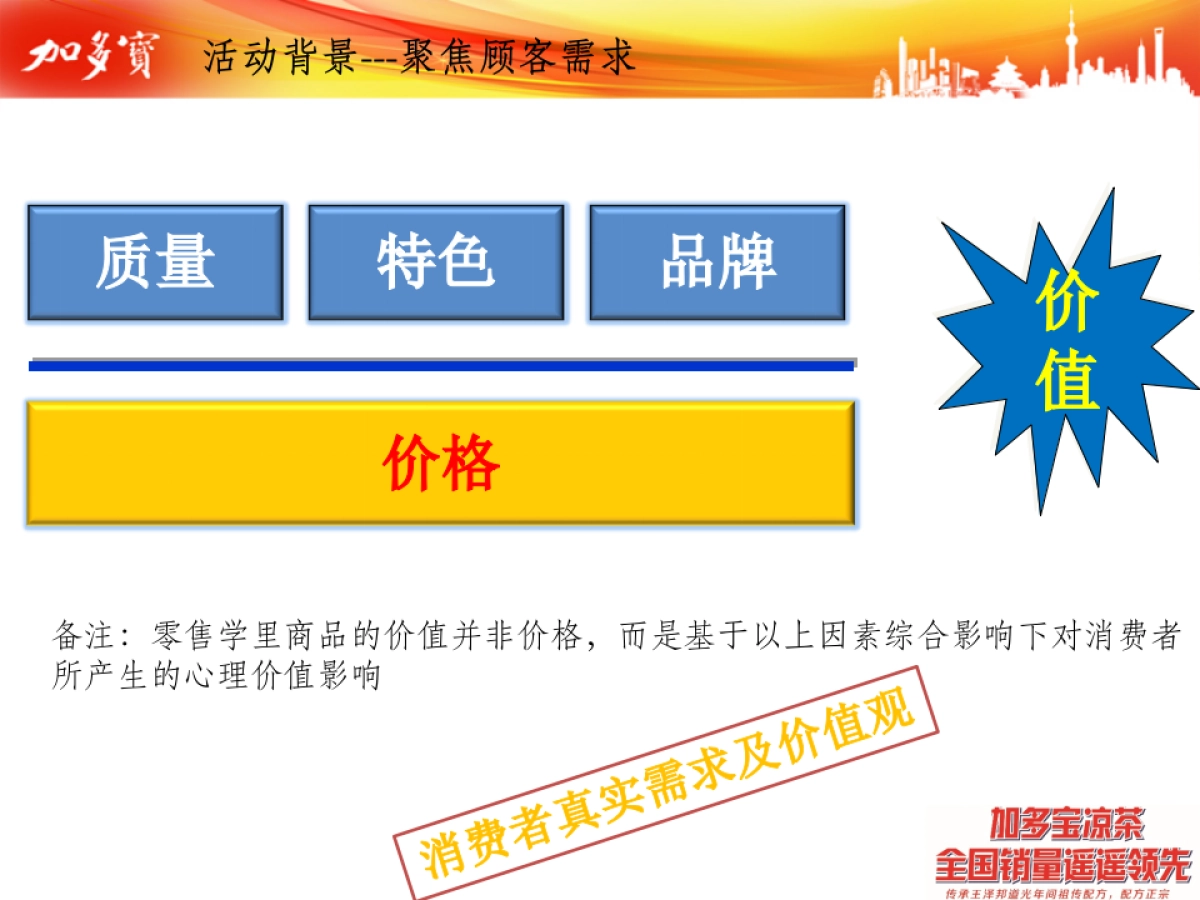 跨界营销-五丰粮油加多宝异业联合活动方案-2_第5页